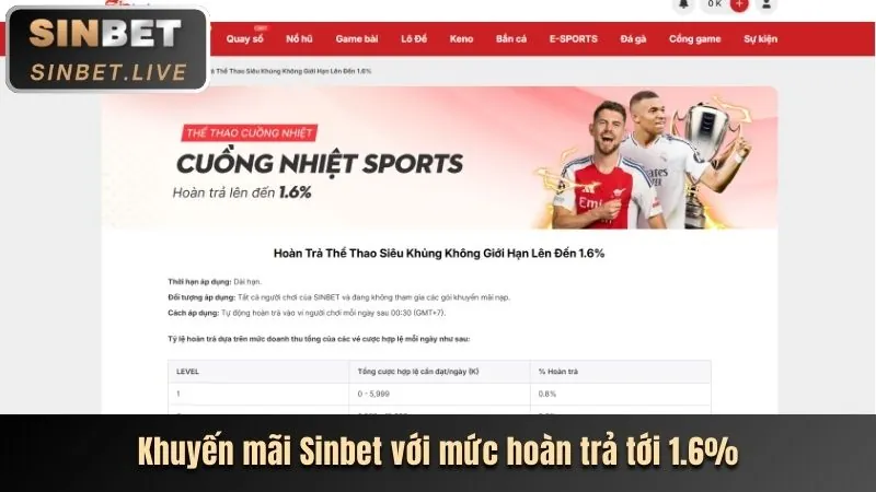Hoàn trả hàng ngày và thưởng cho người chơi ju88